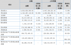 至退出了“2万店俱乐部”